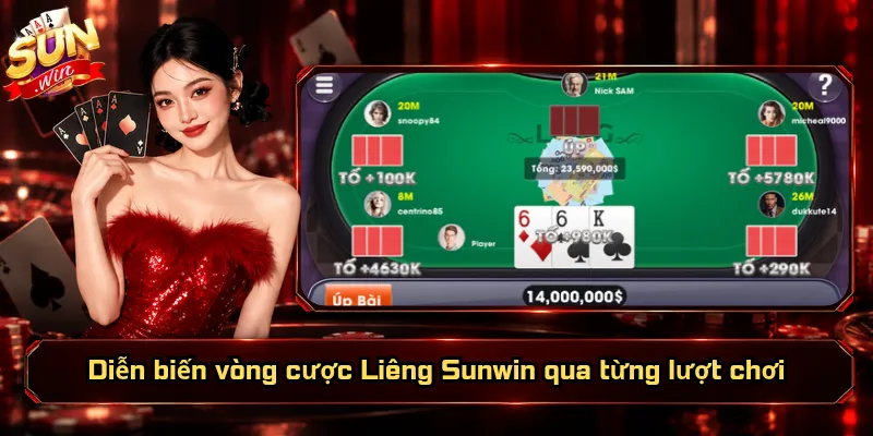 Diễn biến vòng cược Liêng Sunwin qua từng lượt chơi